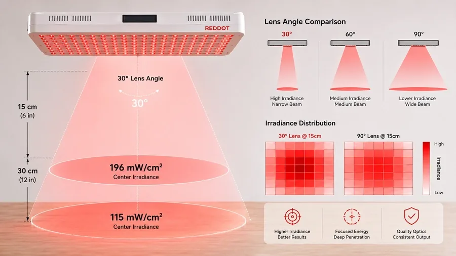 Technical diagram of professional red light panel components — How to add red li